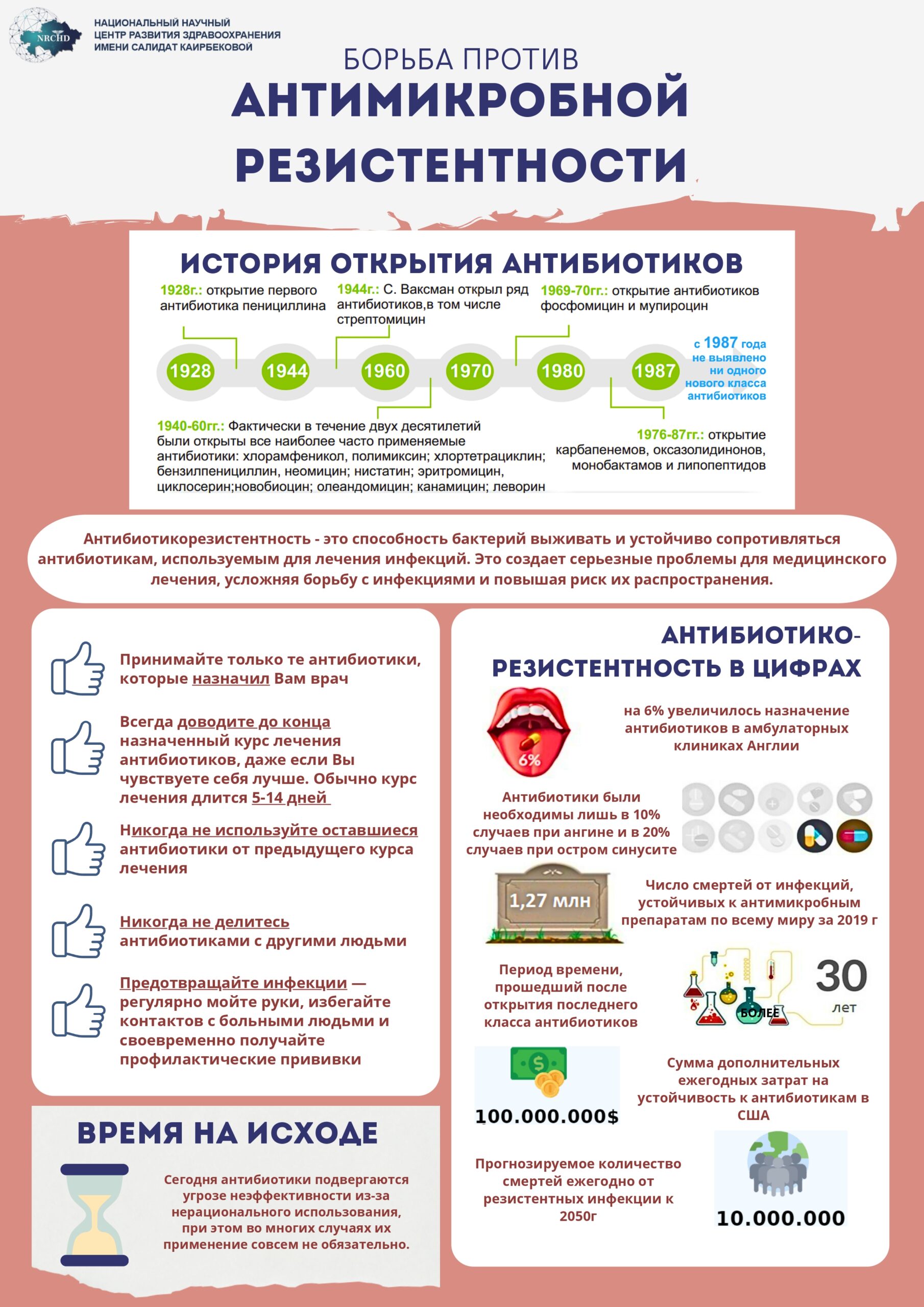 Борьба против антимикробной резистентности